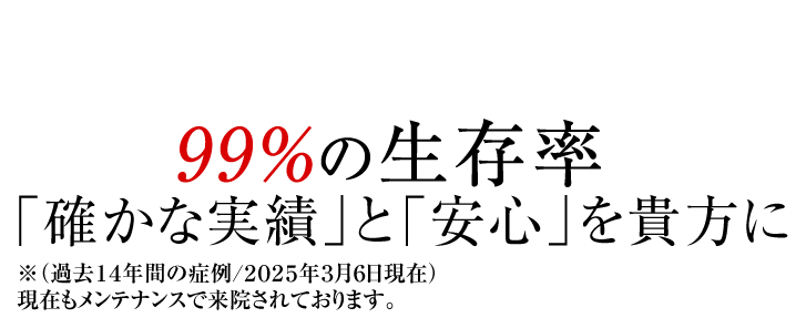 納得いくインプラント治療をご提供