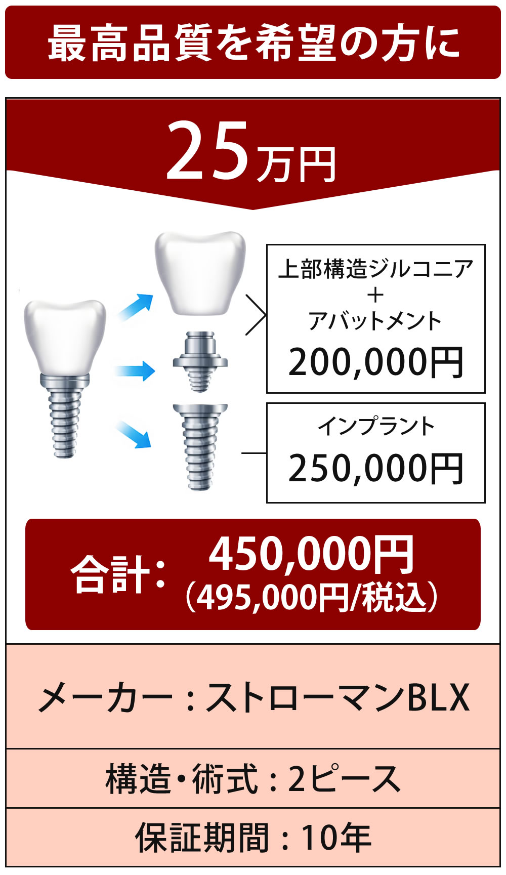 最高品質のインプラントを希望の方へ